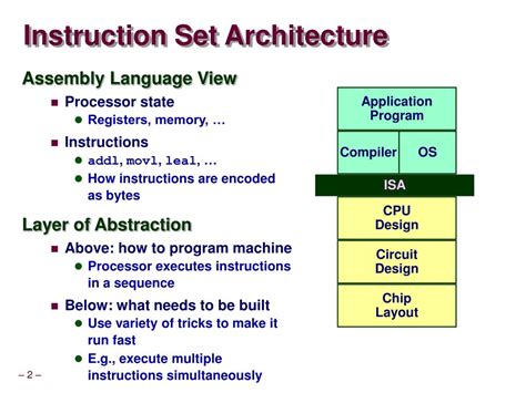 instruction set architecture powerpoint