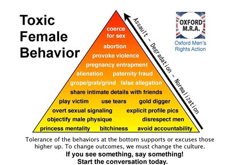 toxic feminity