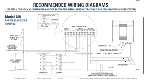 aprilaire  humidifier wiring diagram knitler