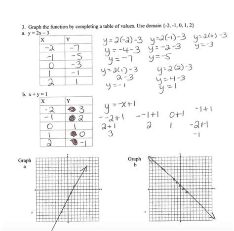 graphing linear equations worksheet  answer key combining