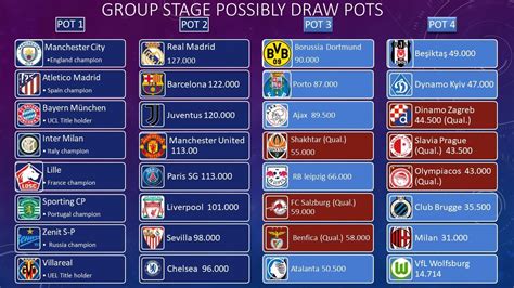 champions league group stage draw 2021 22 miragemarketingr