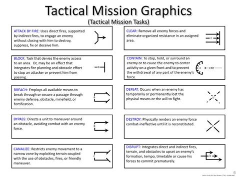 tactical tasks  graphics powerpoint  id