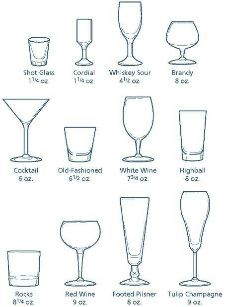 Pin By G On Drink Ideas Types Of Drinking Glasses Home Bar