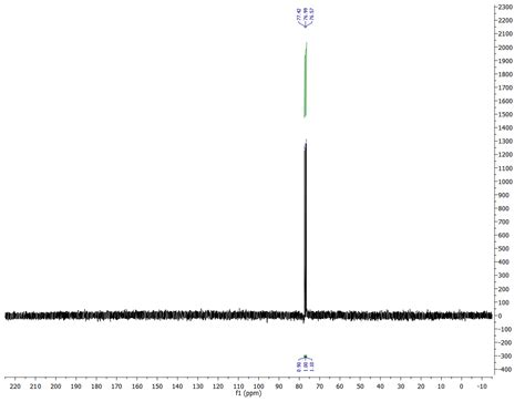nmr spectroscopy  nmr spectrum  showing solvent chemistry