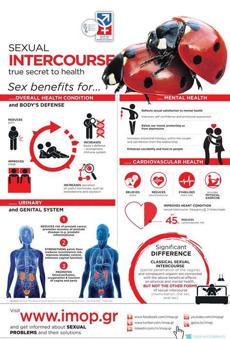 surprising benefits of sex infographic presentational ly
