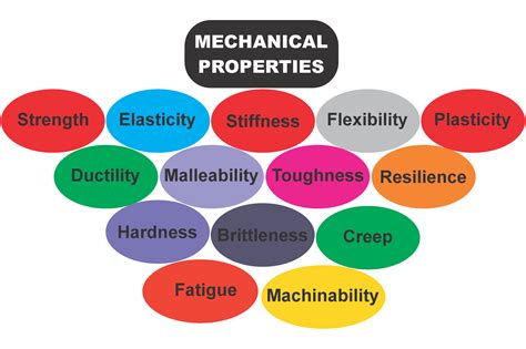mechanical properties  materials    mechanical booster