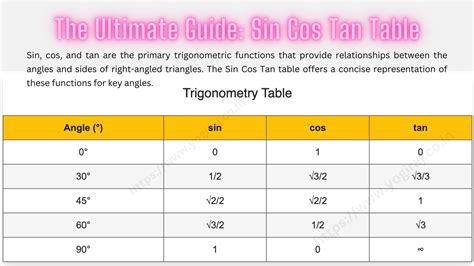 sin  tan table learn  values  sin   tan  angles