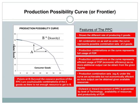 production possibility curve  frontier powerpoint