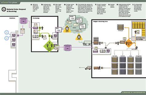 process map process flow chart bizmanualz process map