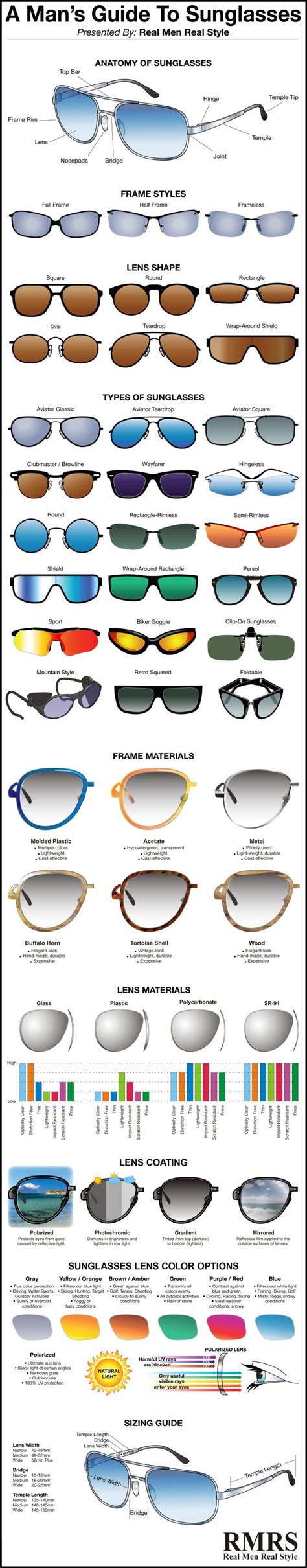 sunglasses infographic a man s guide to sunglasses