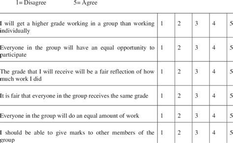likert type scales questions examples passlcorps