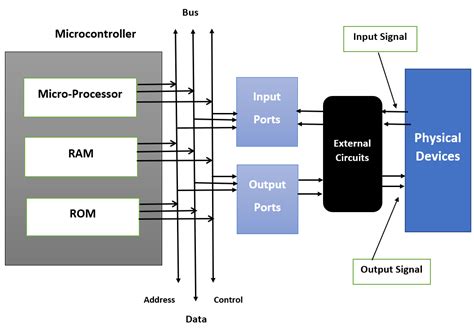 difference  cyber physical systemcps  embedded system