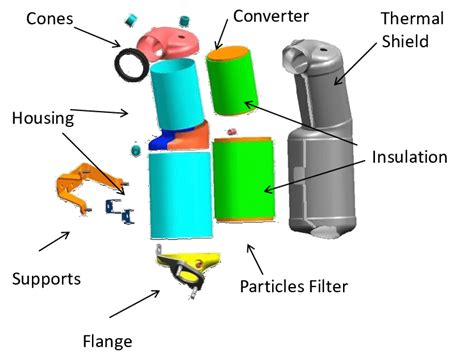 components   catalytic converter  scientific diagram