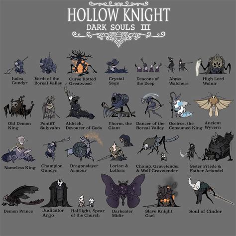 hollow knight  dark souls  bosses rdarksouls
