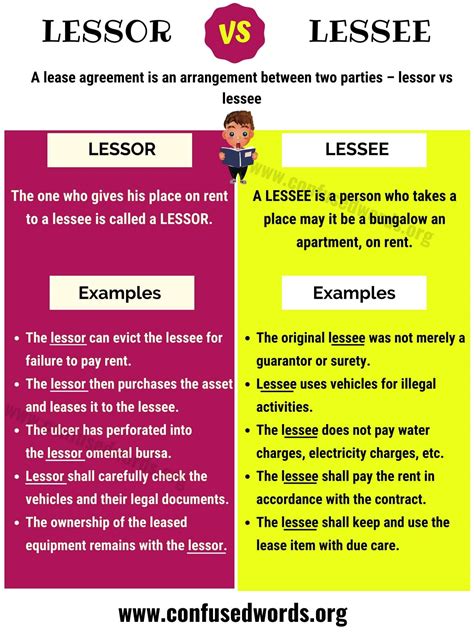Lessor Vs Lessee Difference Between Lessee Vs Lessor With Useful