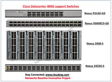 datacenter cisco nexus switch   gbps module support route xp private network services