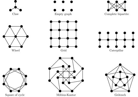 simple introduction  graph theory