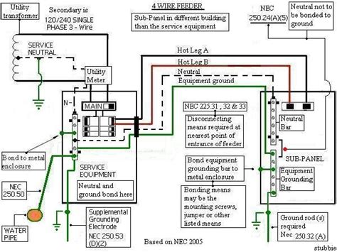 basic electrical wiring panel wiring diagram switch dpdt generator