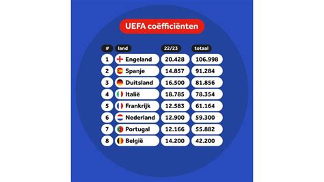 coefficientenfeest compleet extra champions league ticket nederland