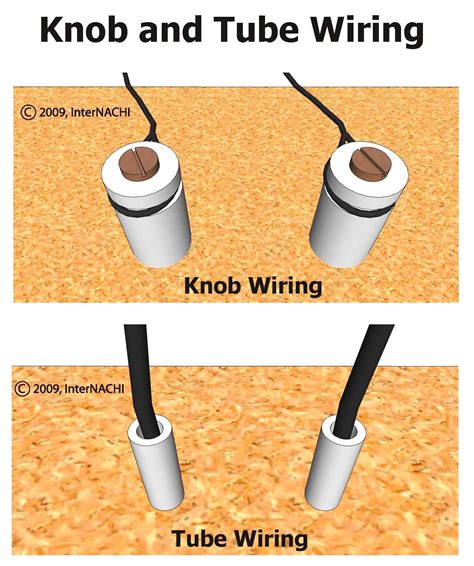 knob  tube wiring safe branch property investigations