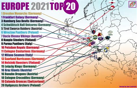 afis year  europe top  offers plenty  surprises