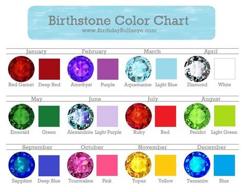 pinnable birthstone color chart birthstone colors chart birth stones chart birthstone colors