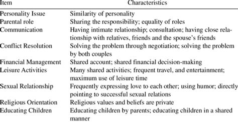 Characteristics Of Non Traditional Families Download Table