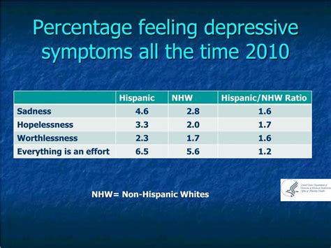 ppt mental health in latinos along the us mexico border