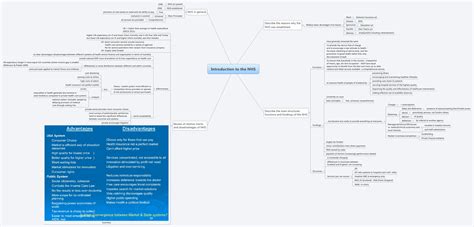 Introduction To The Nhs Xmind Mind Mapping Software