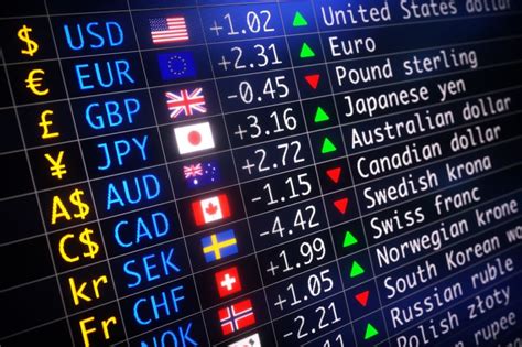 beginners guide  financial markets part  foreign exchange rates