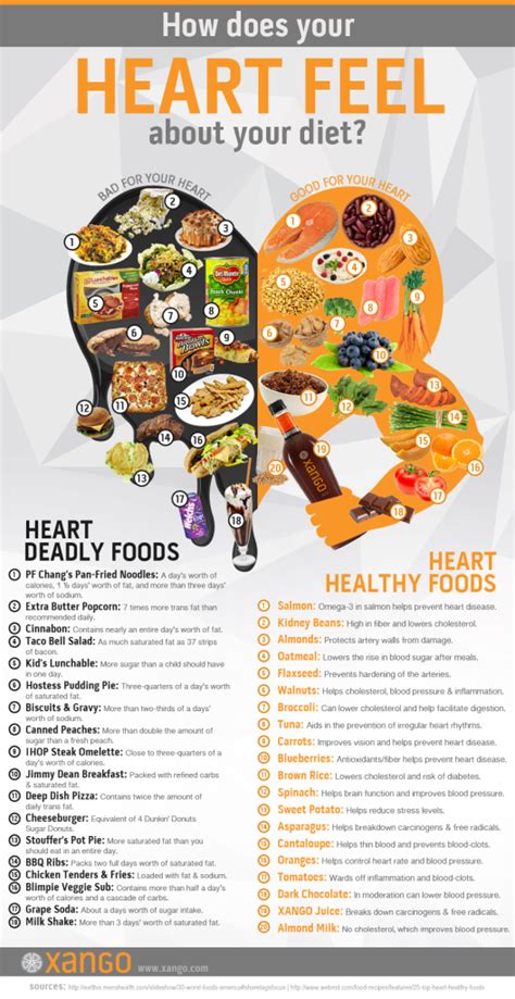 10 incredibly tasty heart healthy foods daily health post