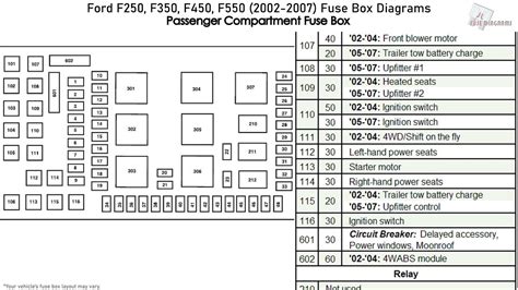 ford  fuse diagram