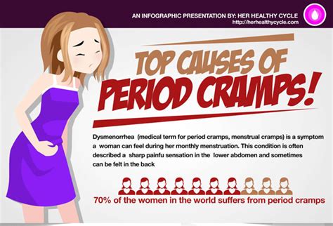 Top Causes Of Period Cramps [infographic]