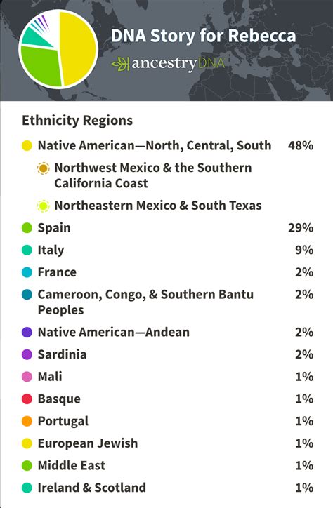 How Do I Find Out More About My Native American Ancestry R Ancestrydna