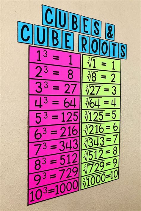 cube root   nylah  gomez