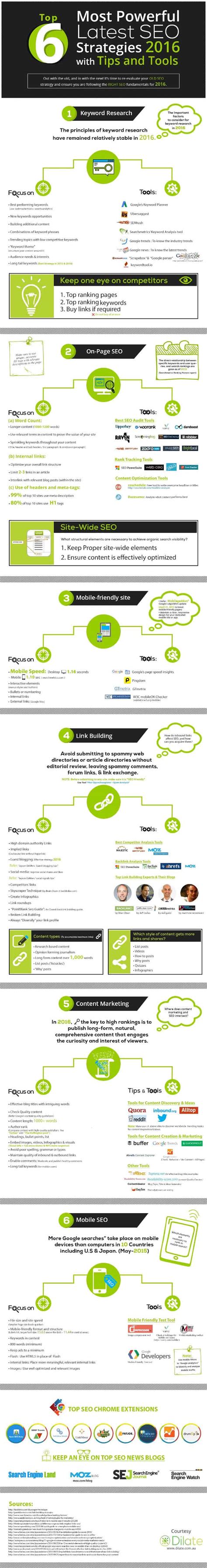 infographic top  seo strategies