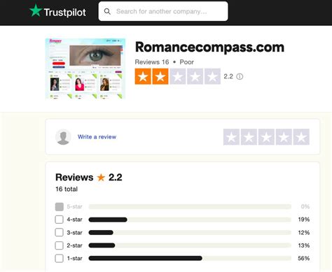 Romancecompass Review Legit Or Fake