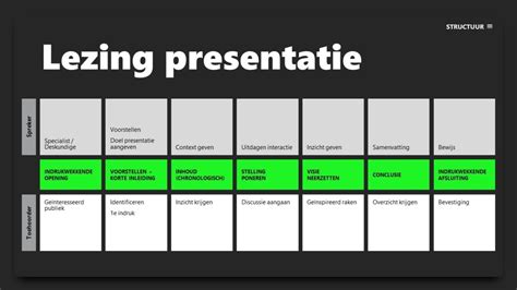 inhoud presentatie jouw presentatie   stappen  solutions