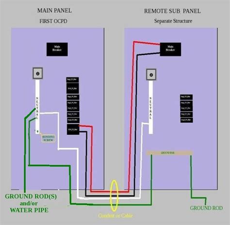 panel diagrams home electrical wiring electrical panel wiring diy electrical