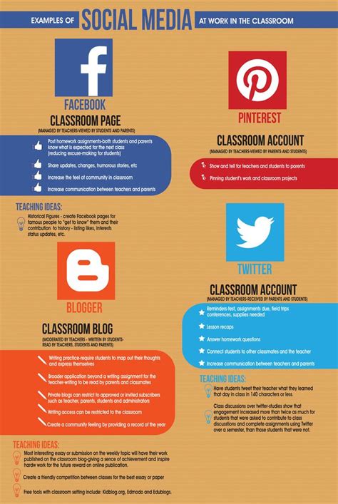This Infograhic Provides Information On The Social Medias That Are Used