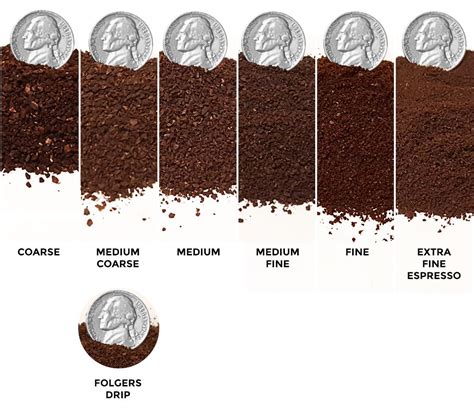 choosing   grind size   coffee  comprehensive guide