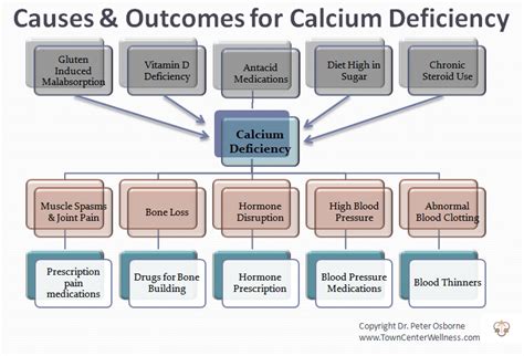 gluten  calcium deficiency gluten  society