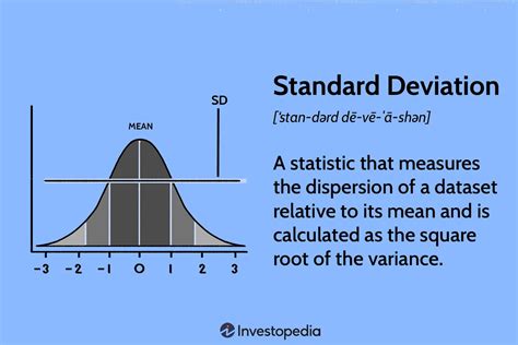 standard deviation formula    variance