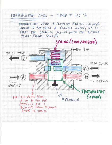 external oil thermostat works illustration pelican parts forums