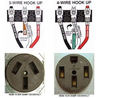 wiring    outlet