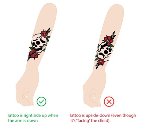 Tattoo Placement Guide Tattooing 101