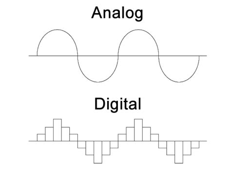 analog  digital mpgaincom