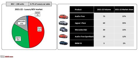 luxury car sales analysis  india  fy   team bhp