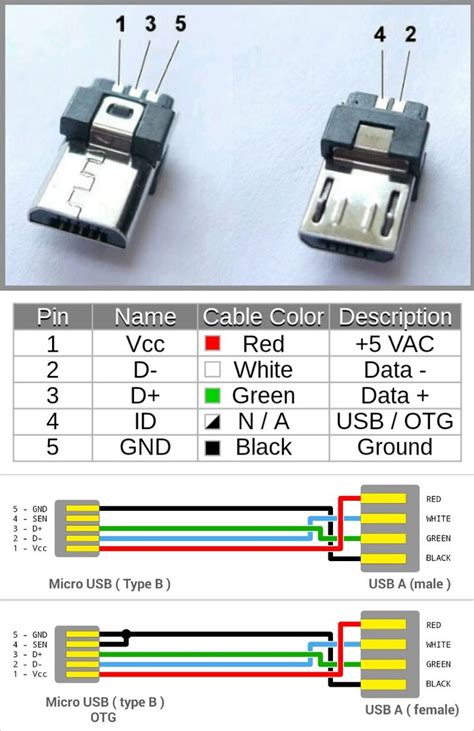 micro usb type  otg wiring pins  usb type  componentes smd projetos eletricos conserto