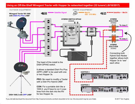dish network cable wiring diagram
